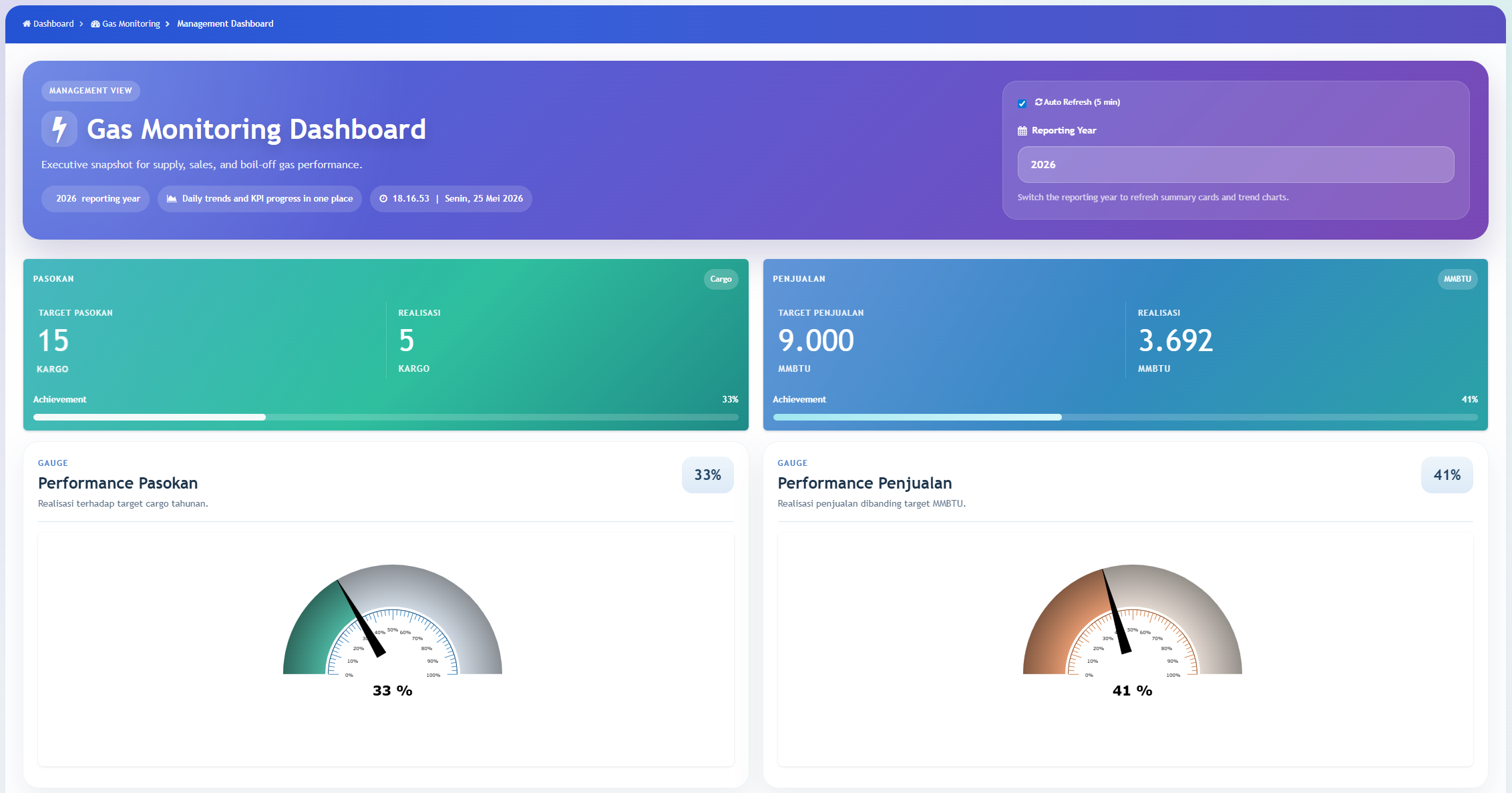 LNG Operations Visibility Dashboard