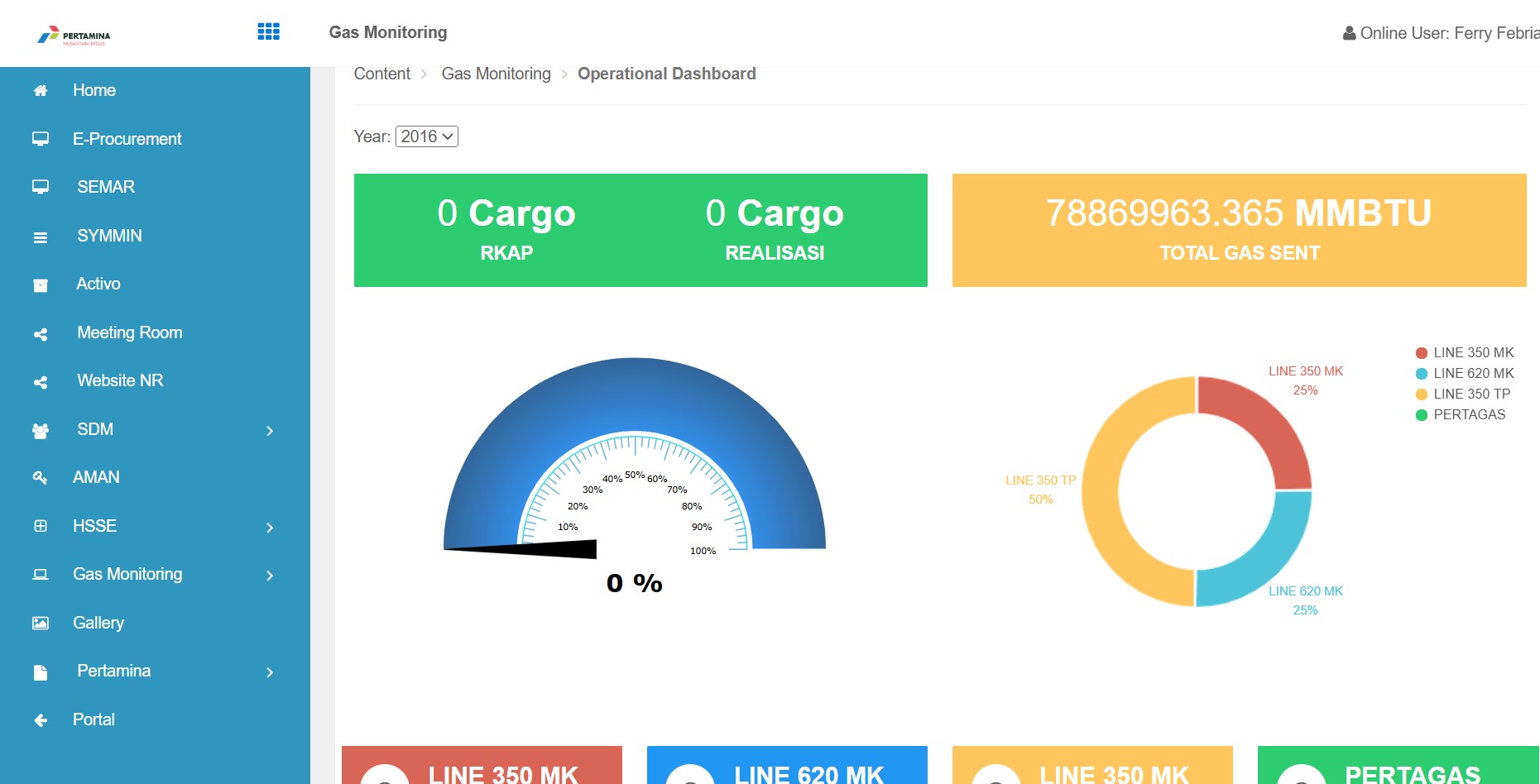 Portal Dashboard